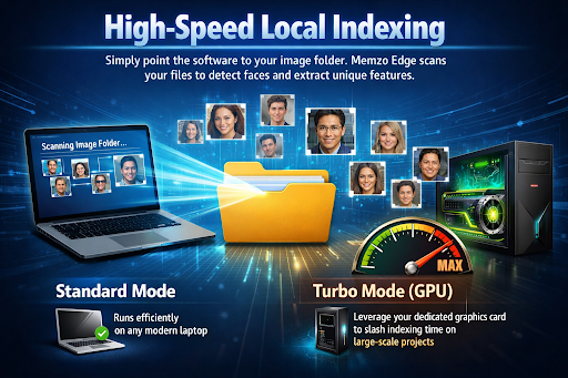 High-Speed Local Indexing